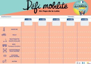 découvrez les principaux défis de la mobilité électrique : autonomie des batteries, infrastructure de recharge, coût, et impact écologique. analyse des solutions pour un avenir plus durable.